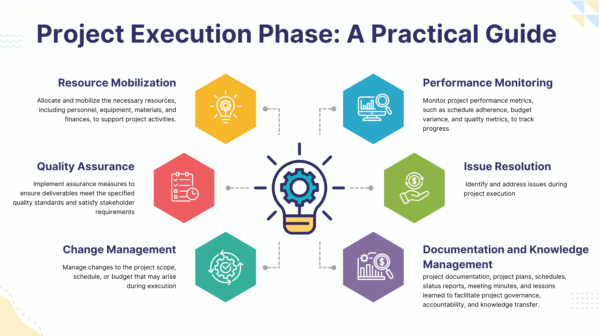 Project Execution Phase: A Practical Guide